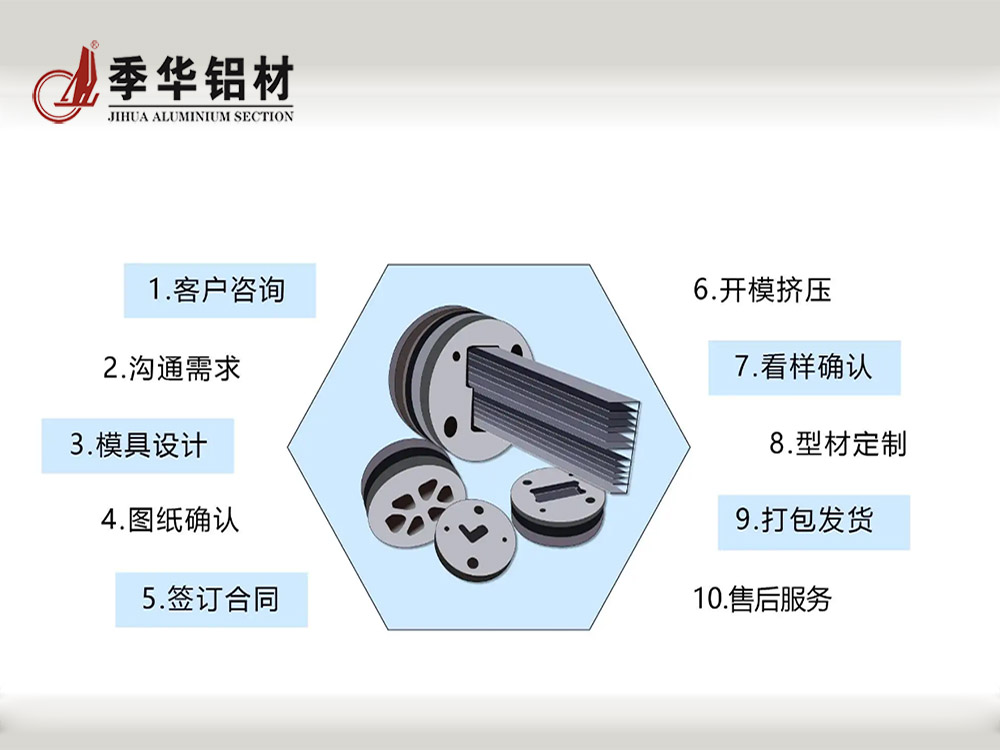 季華鋁材擠壓模具3D演示-季華鋁材