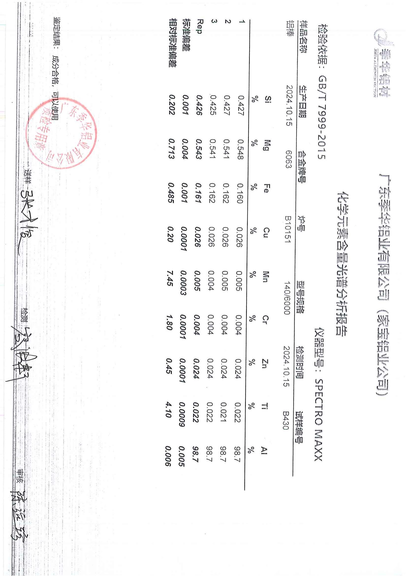 工藝標準-相關(guān)證書138-季華鋁材