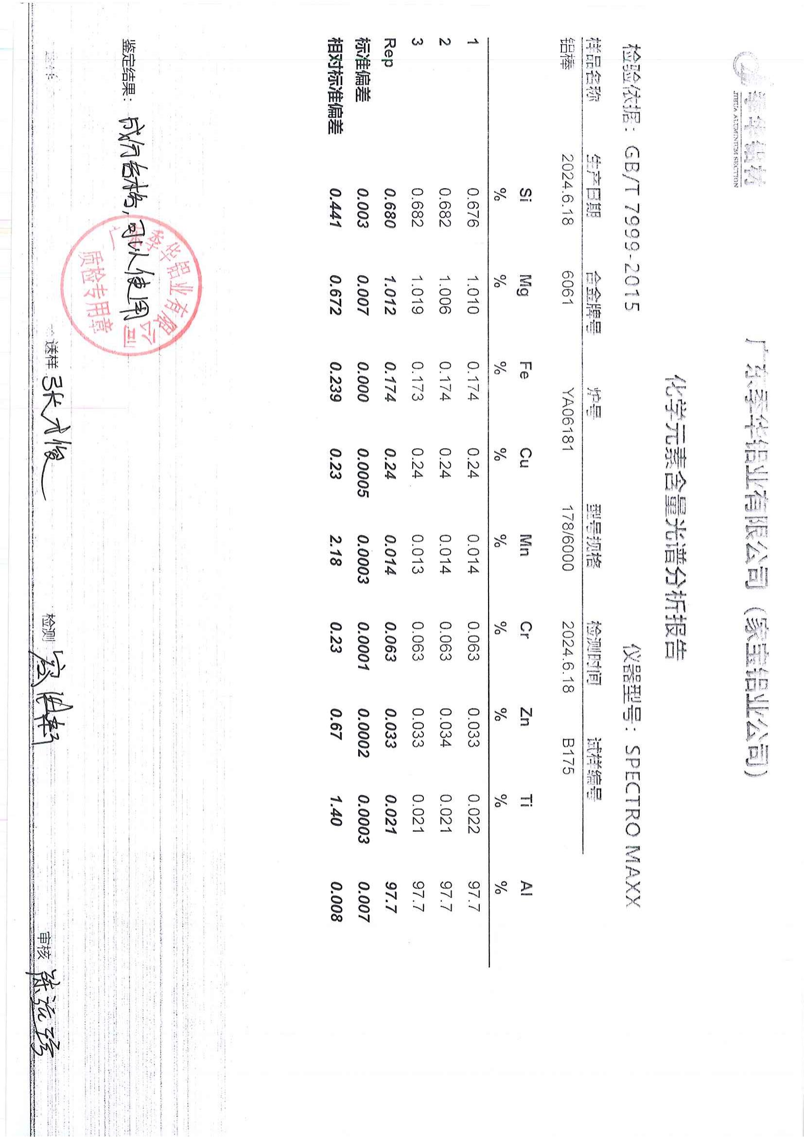 工藝標準-相關(guān)證書137-季華鋁材